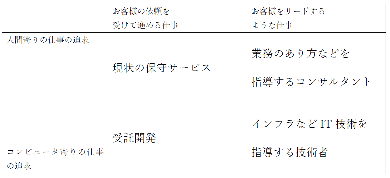 改善通信Vol037